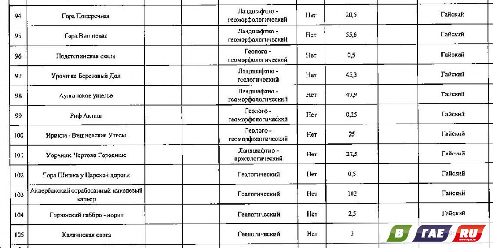 Подтвержден охранный статус Аулганского ущелья и других памятников природы