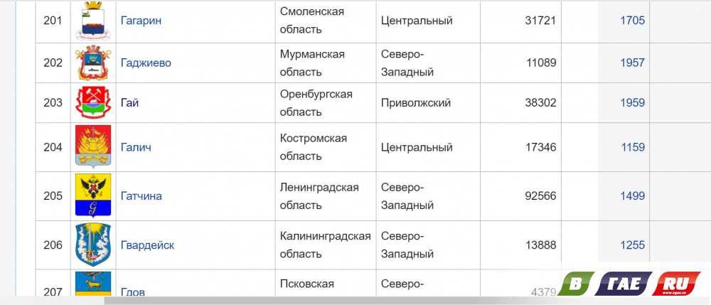 «Золотом» играет гайский брэнд... «Золотом» играет гайский брэнд...