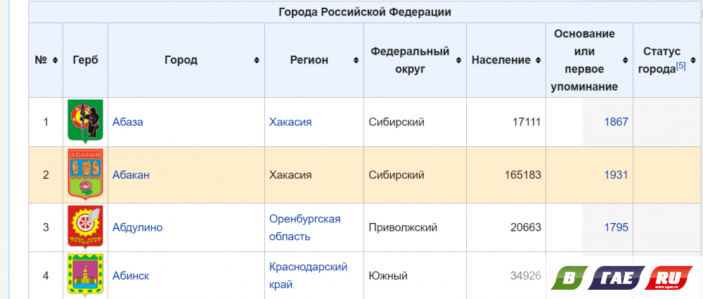 «Золотом» играет гайский брэнд... «Золотом» играет гайский брэнд...