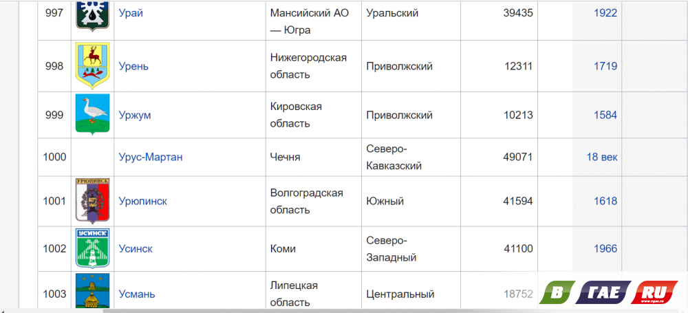 «Золотом» играет гайский брэнд... «Золотом» играет гайский брэнд...