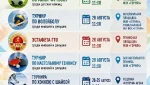 Спортивно-массовые мероприятия, посвященные Дню шахтера. Программа. 6(+)
